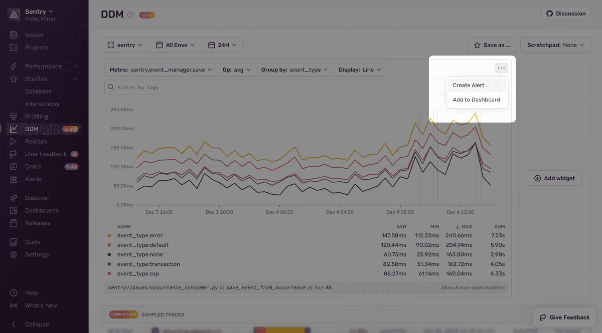 Metrics Dashboards and Alerts